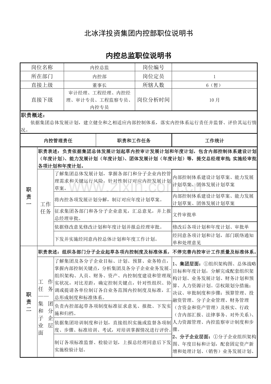 内控部岗位基础职责新版说明书.docx_第1页