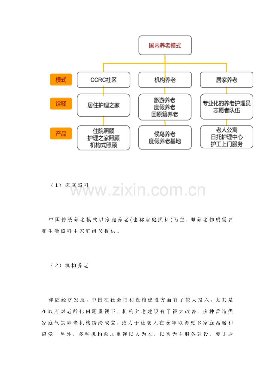 医养结合养老院养老中心优质项目可行性专项研究报告.docx_第2页