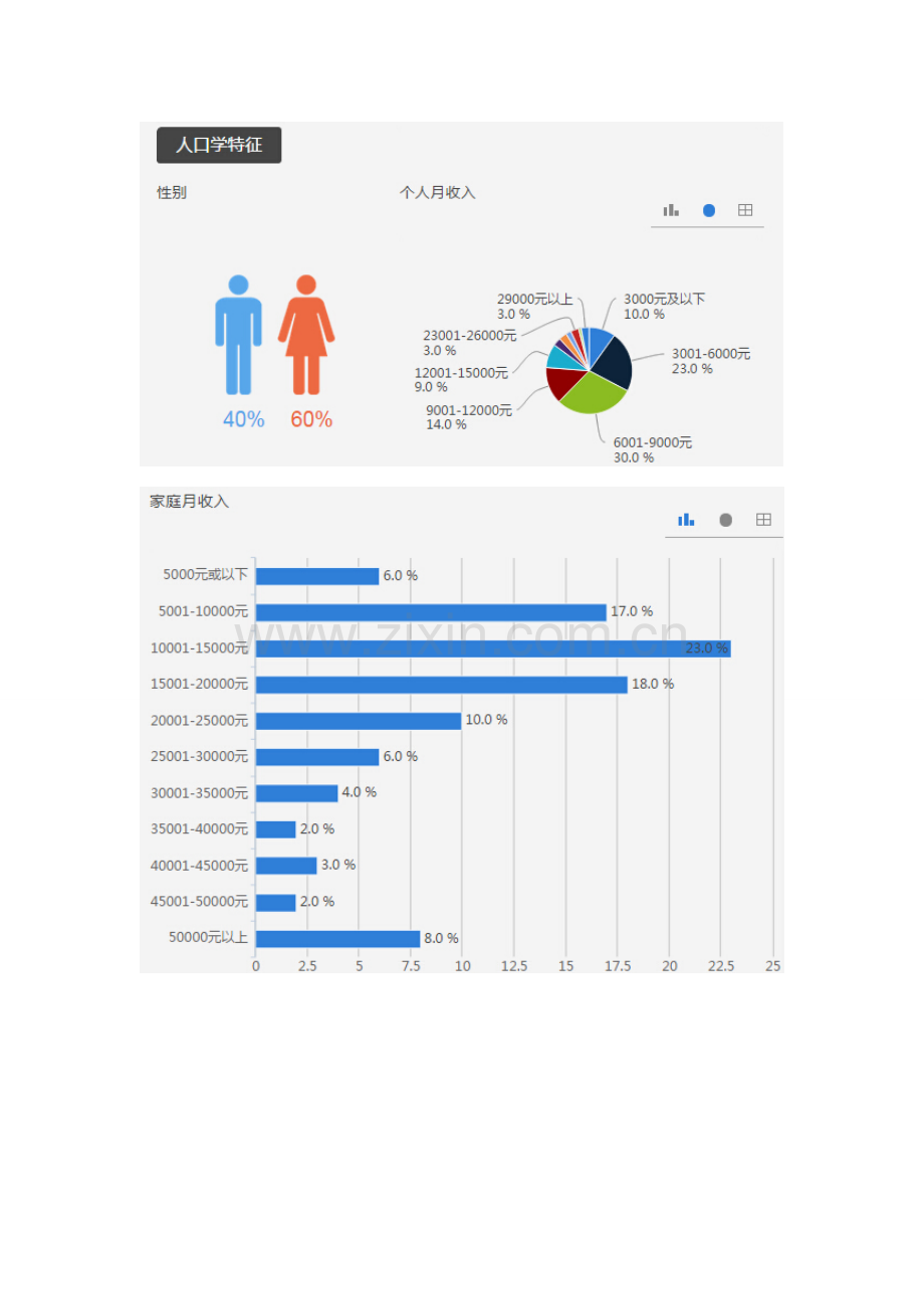 抽纸消费调研研究报告.doc_第2页