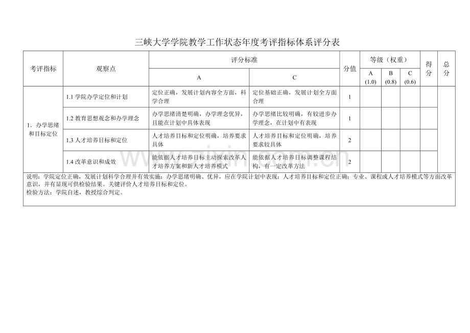 三峡大学学院教学工作状态年度考核指标标准体系评分表.doc_第1页