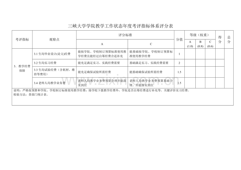 三峡大学学院教学工作状态年度考核指标标准体系评分表.doc_第3页