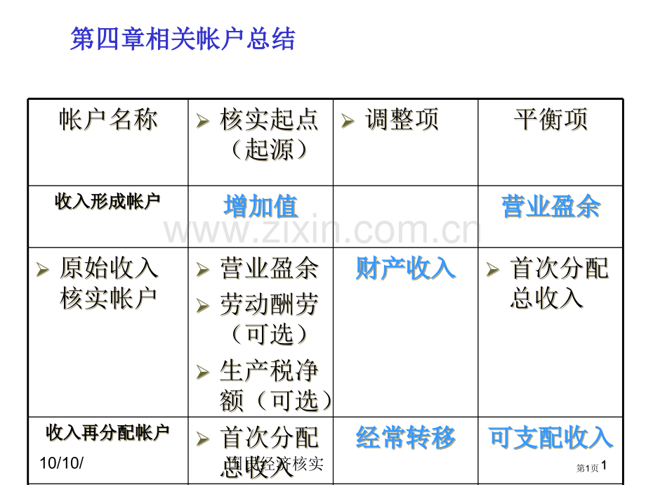 国民经济核算教案05省公共课一等奖全国赛课获奖课件.pptx_第1页