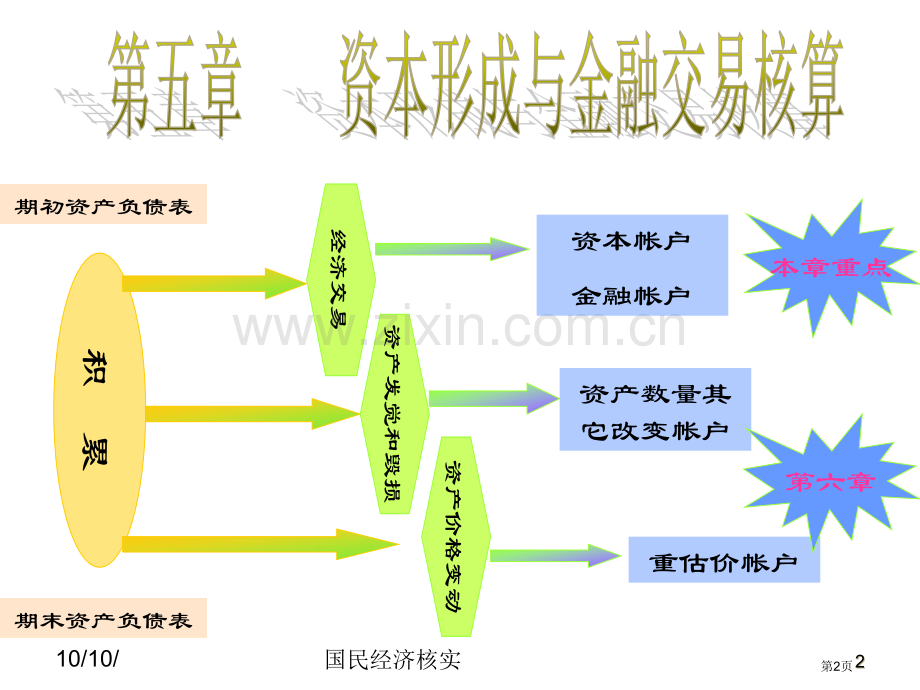 国民经济核算教案05省公共课一等奖全国赛课获奖课件.pptx_第2页