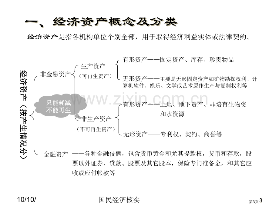 国民经济核算教案05省公共课一等奖全国赛课获奖课件.pptx_第3页