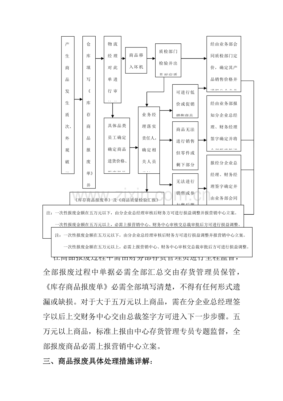 商品报废审批流程模板.doc_第2页