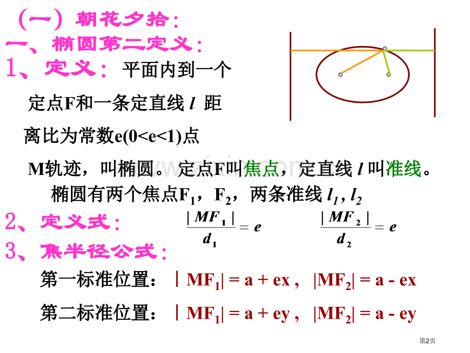 双曲线第二定义加油高三省公共课一等奖全国赛课获奖课件.pptx_第2页