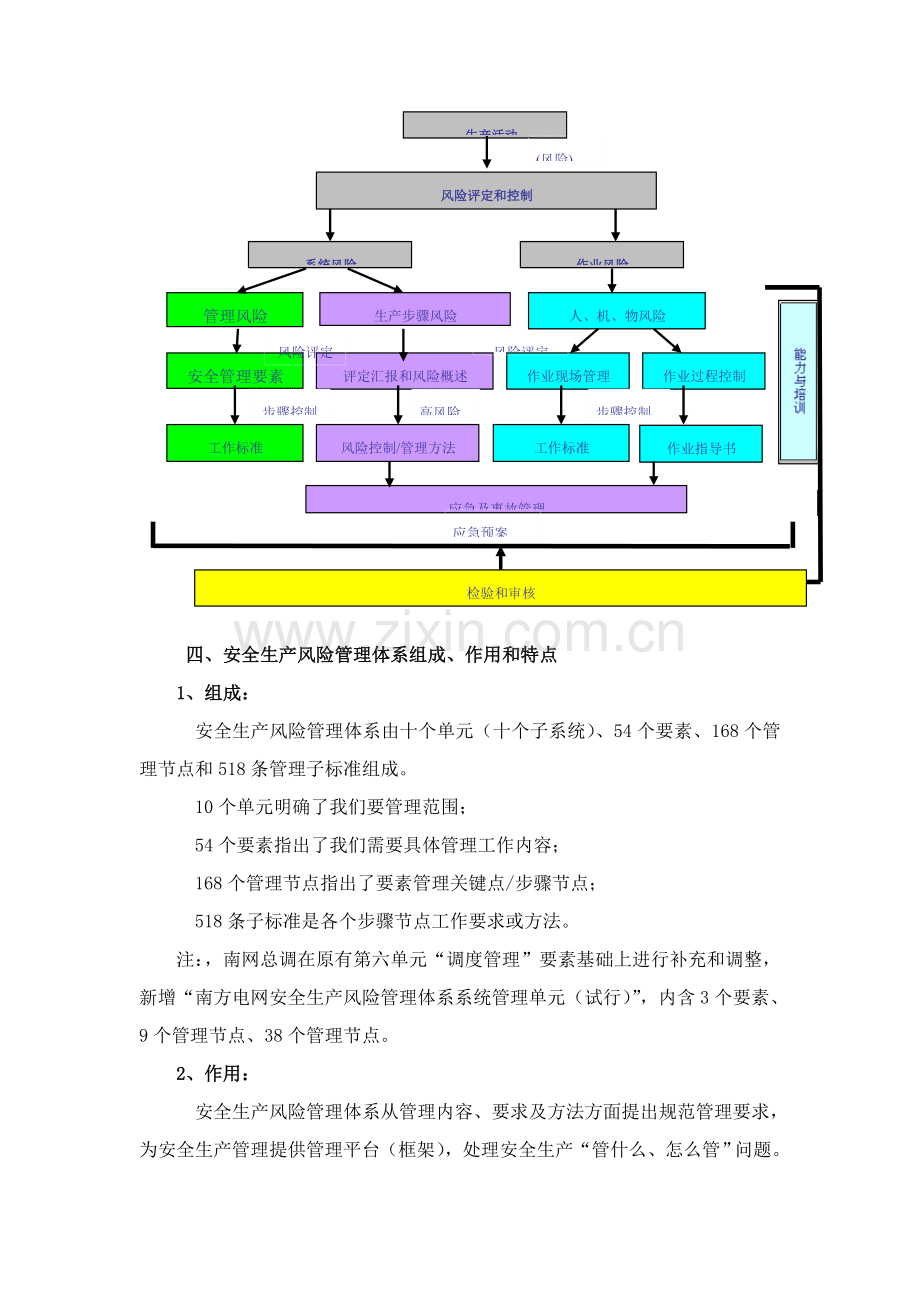 南方电网广东电网公司安全生产风险管理综合体系材料.doc_第3页