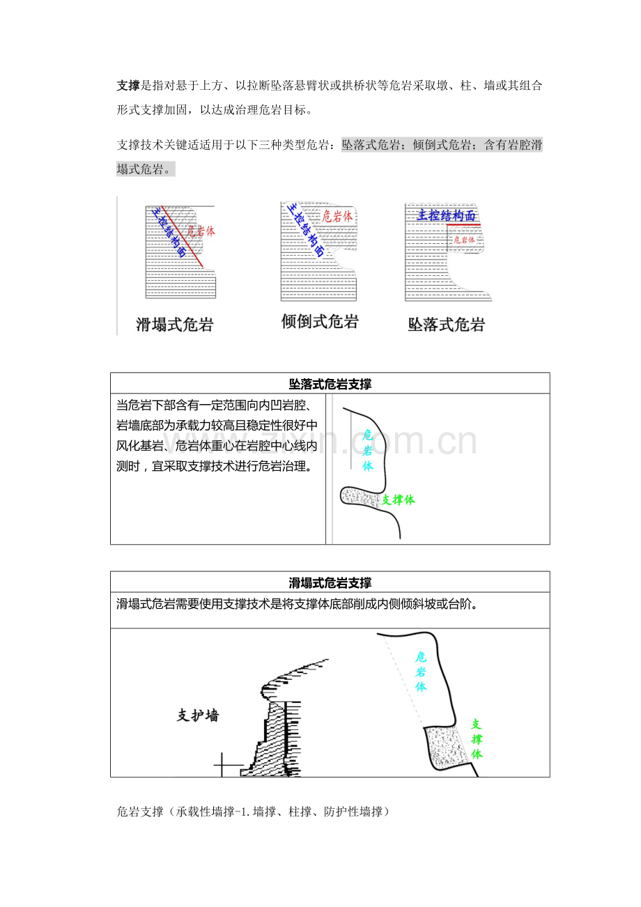 崩塌防治专项措施.docx_第2页