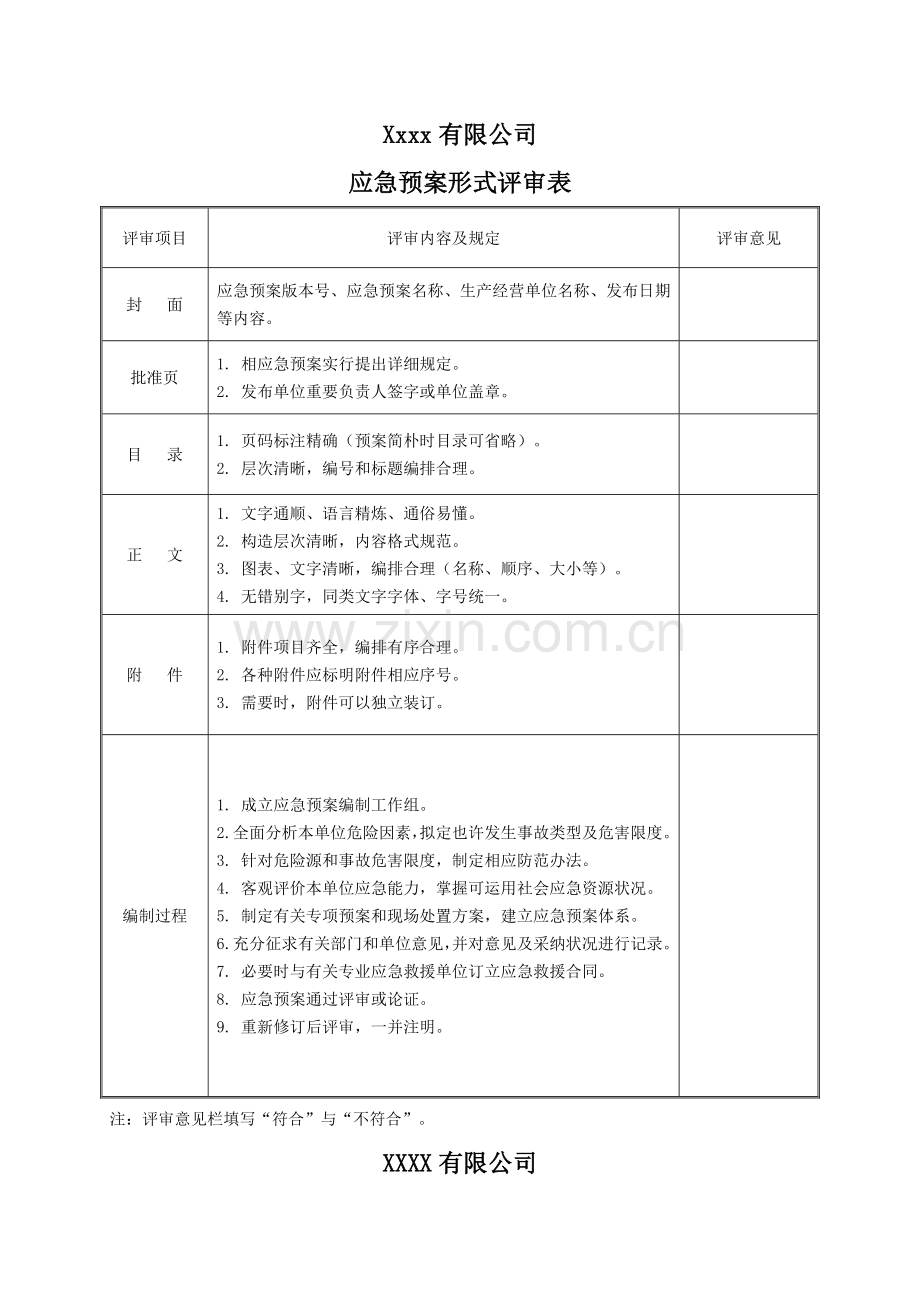 应急专项预案评审记录表.doc_第2页