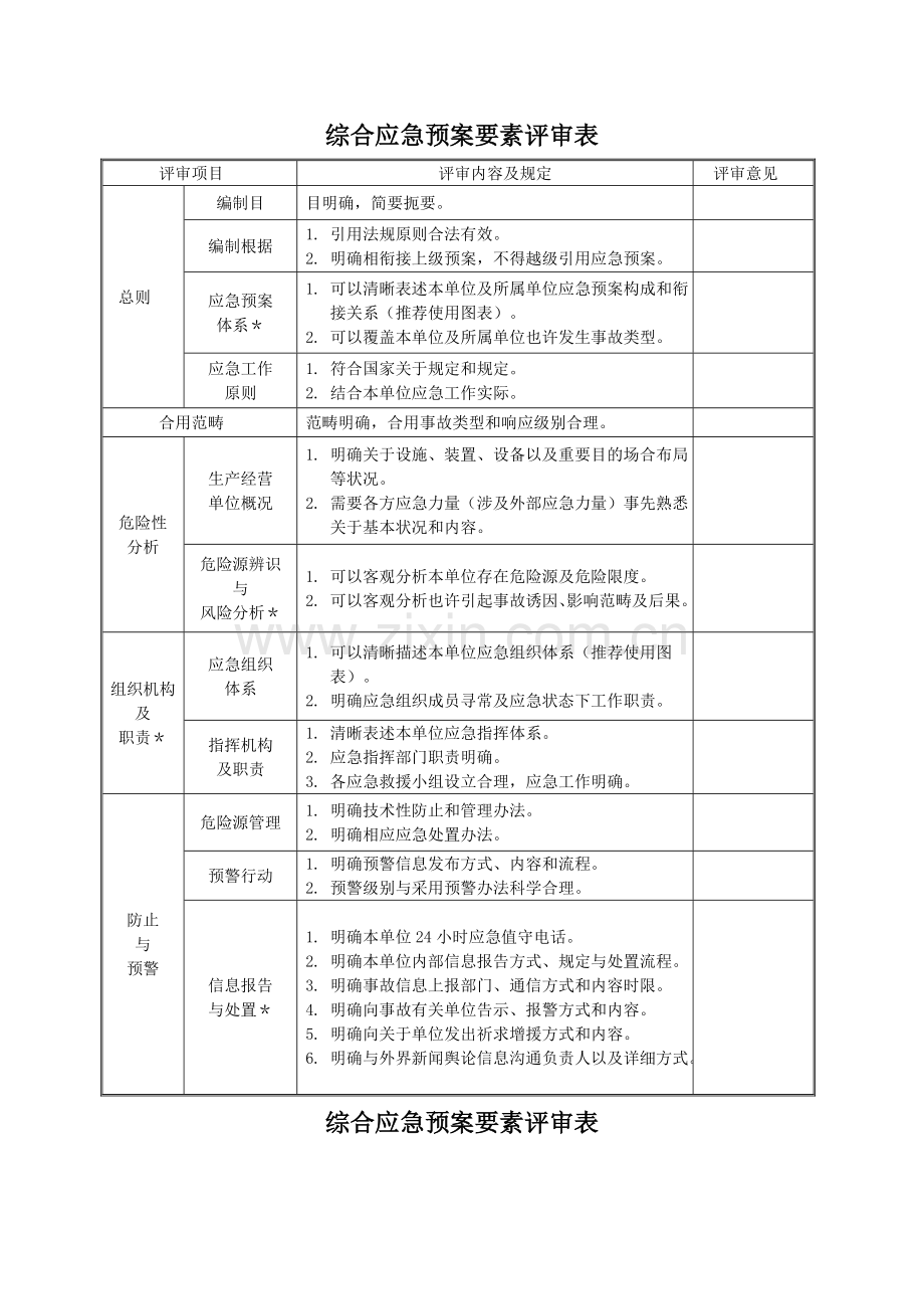 应急专项预案评审记录表.doc_第3页