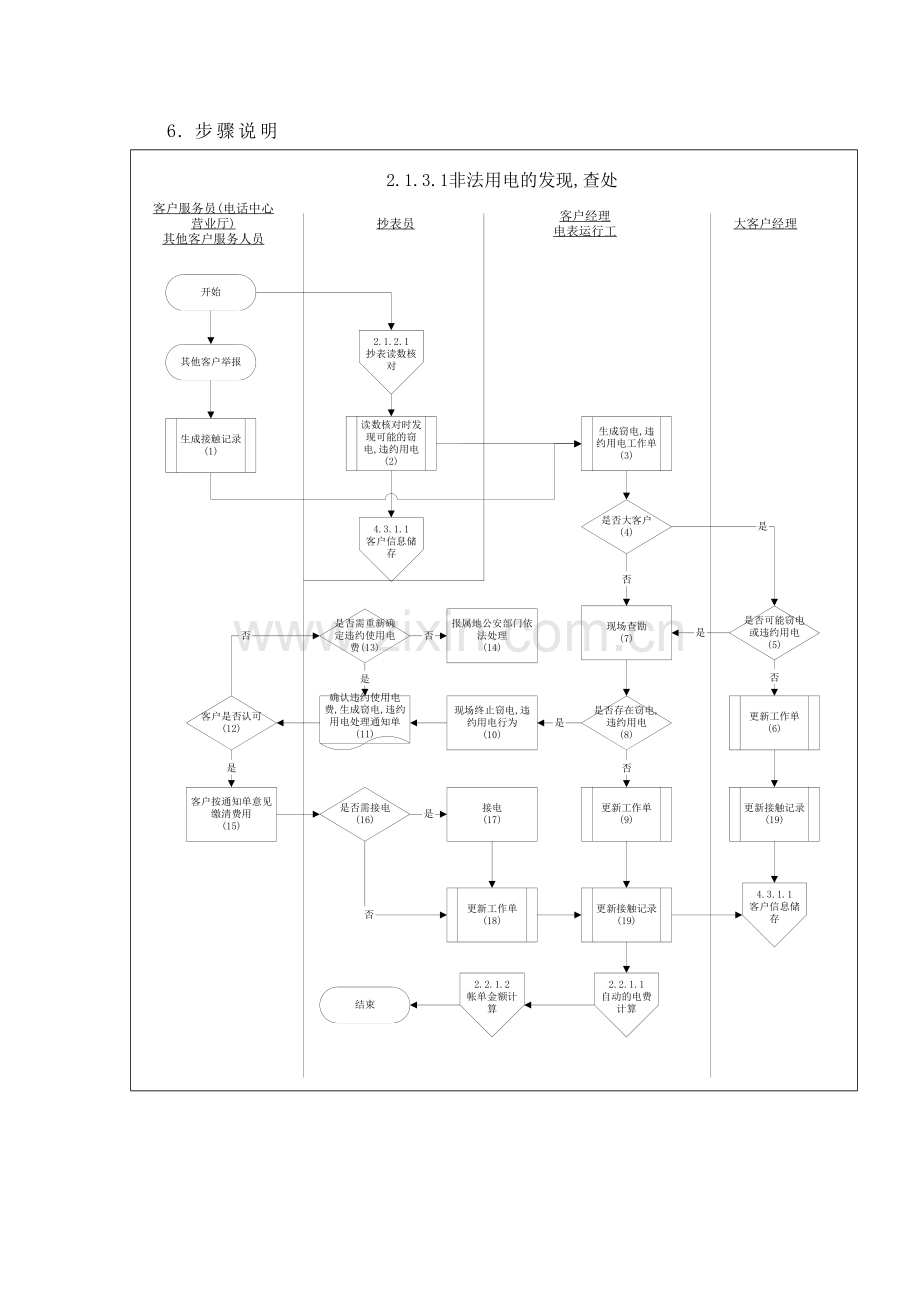 供电公司的业务流程管理及流程手册模板.doc_第3页