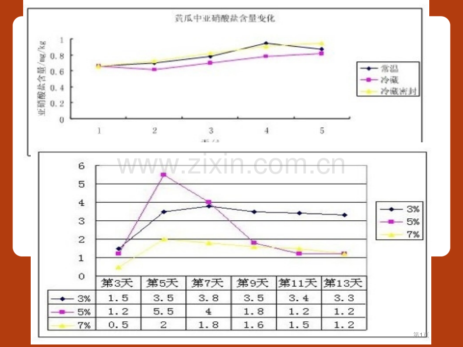 制作泡菜并检测亚硝酸盐含量新人教版选修省公共课一等奖全国赛课获奖课件.pptx_第1页