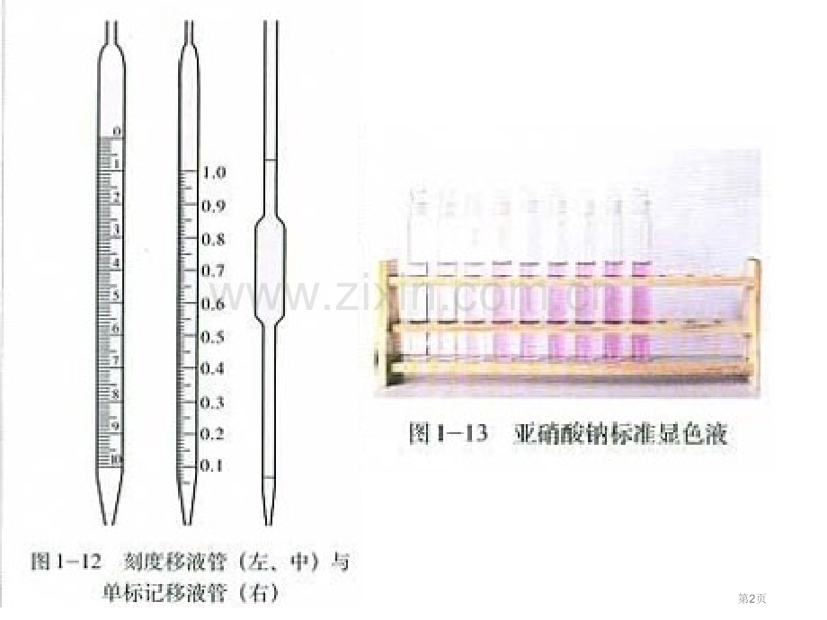 制作泡菜并检测亚硝酸盐含量新人教版选修省公共课一等奖全国赛课获奖课件.pptx_第2页