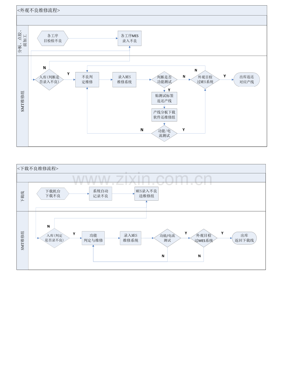 SMT不良品维修作业指导说明书.doc_第3页