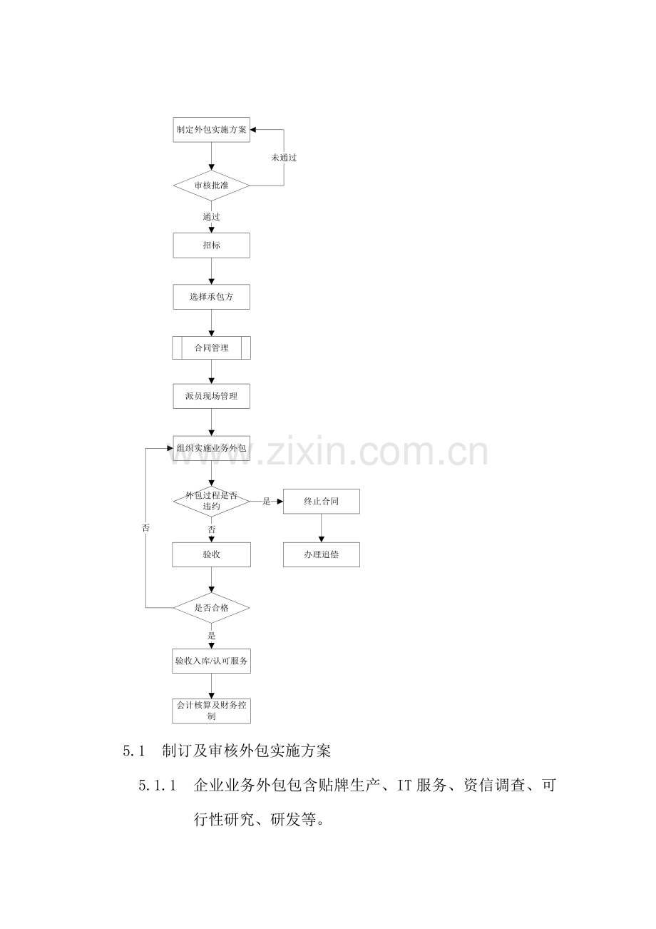 业务外包管理新规制度.doc_第3页