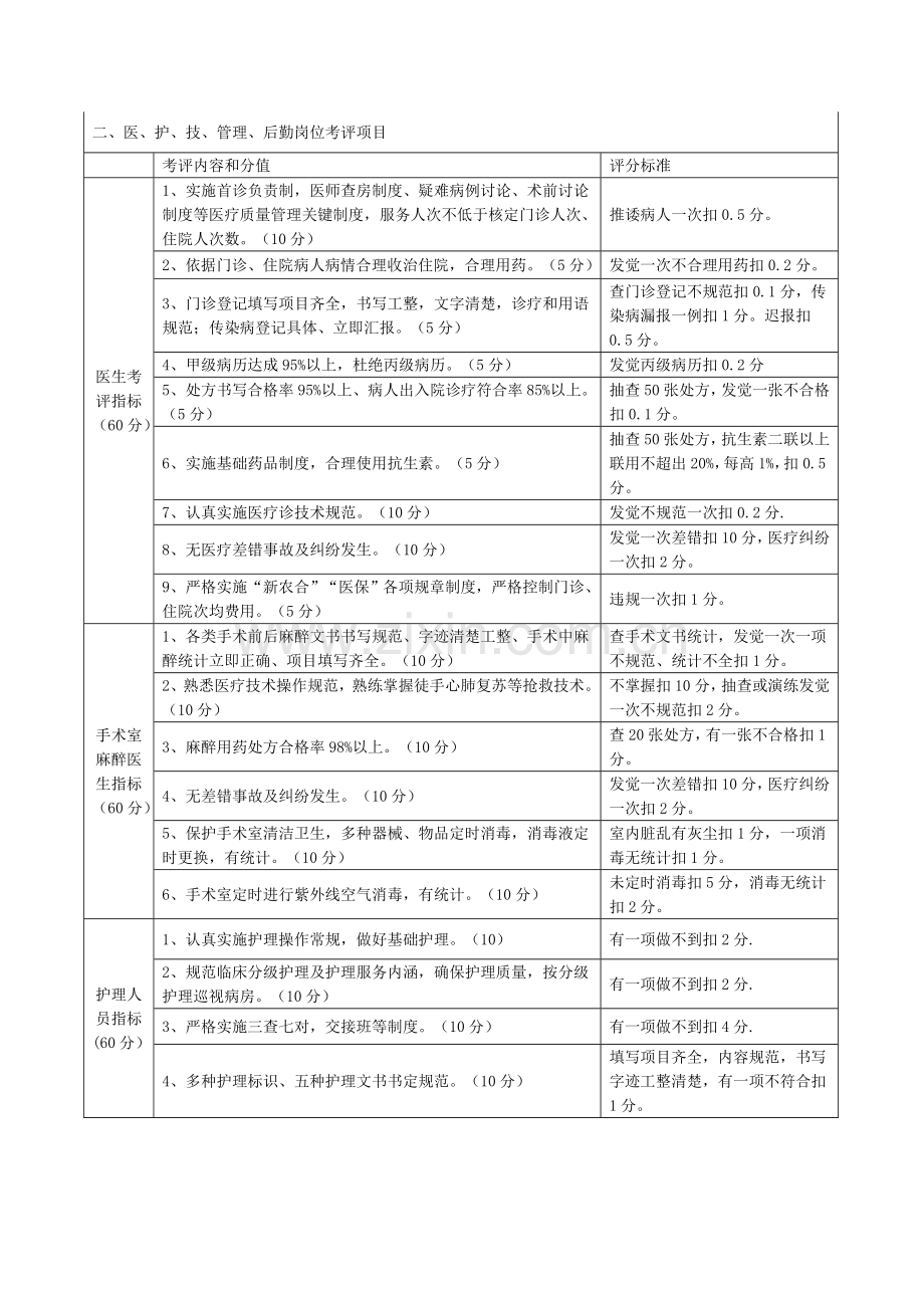 xx卫生绩效工资考核专项方案.doc_第3页