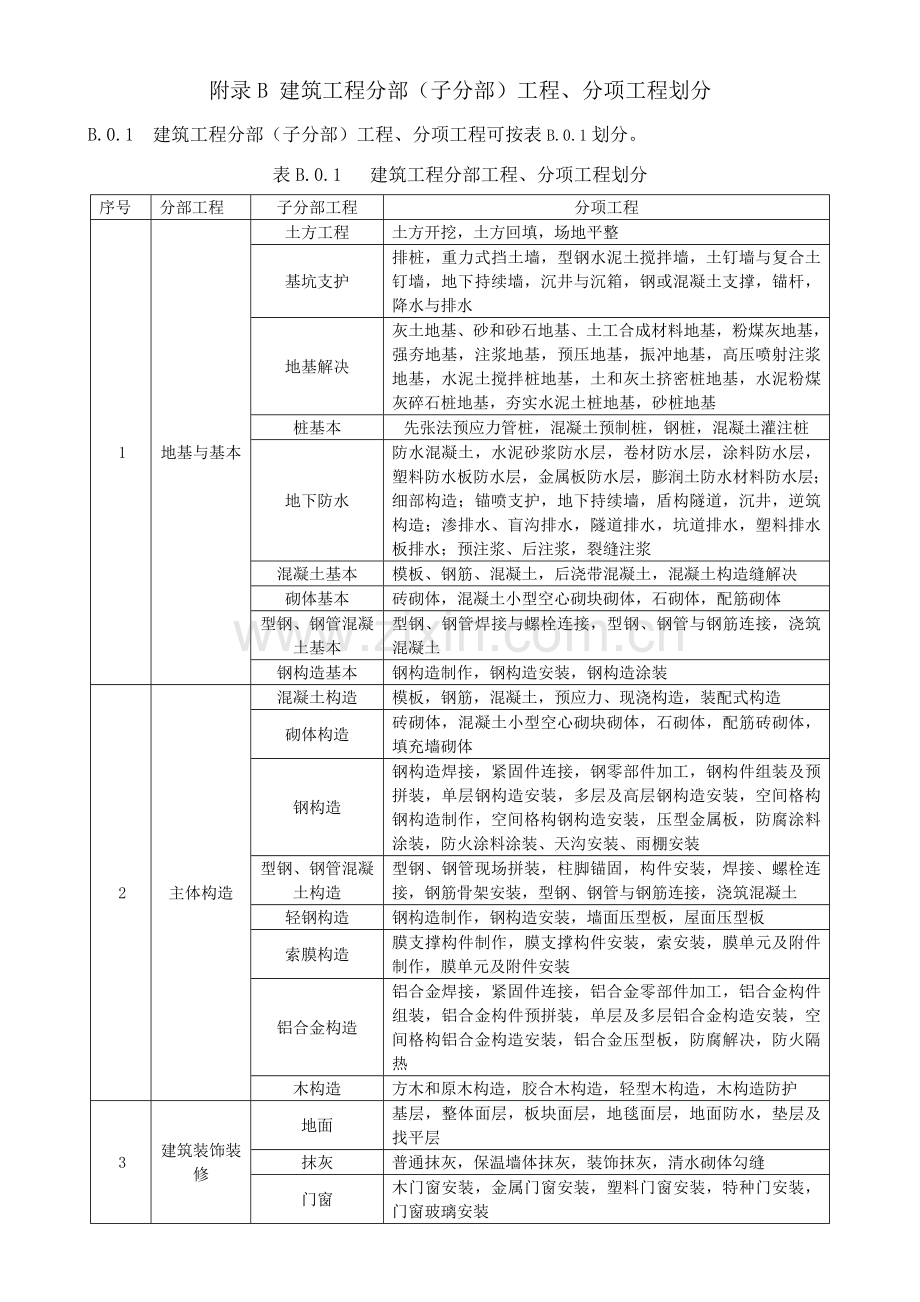 建筑工程综合项目工程综合项目施工质量验收统一标准附表版.doc_第2页