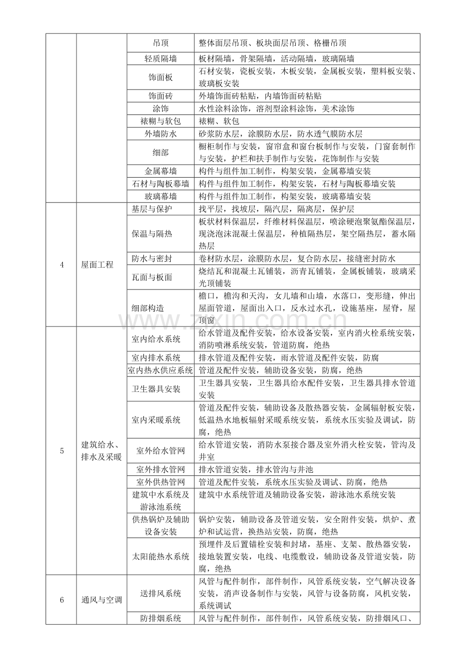 建筑工程综合项目工程综合项目施工质量验收统一标准附表版.doc_第3页