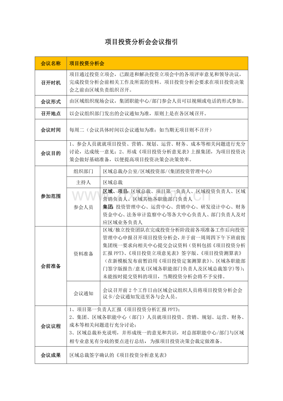 房地产项目投资分析会会议指引.doc_第1页