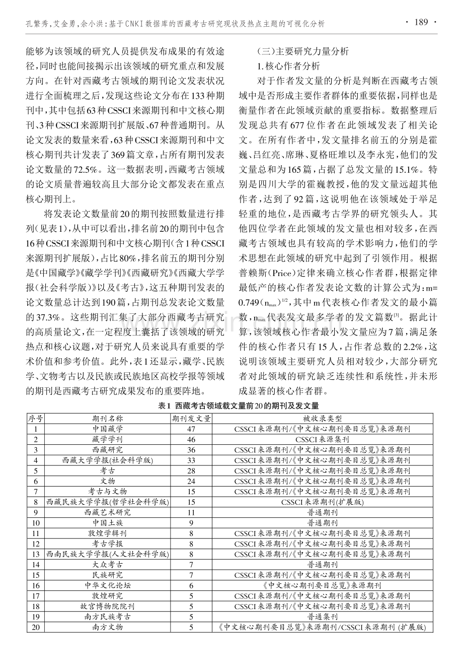 基于CNKI数据库的西藏考古研究现状及热点主题的可视化分析.pdf_第3页