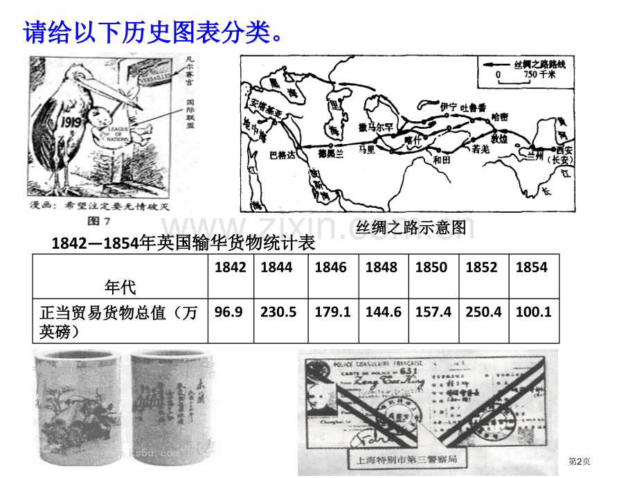 历史图表题解题方法训练省公共课一等奖全国赛课获奖课件.pptx_第2页