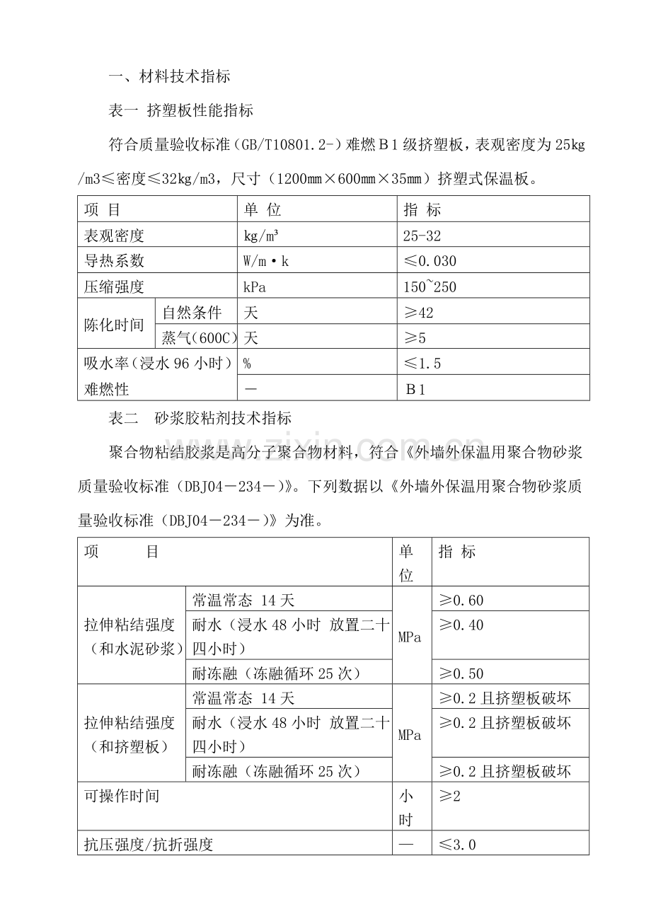 挤塑板外墙保温综合标准施工专业方案.doc_第1页