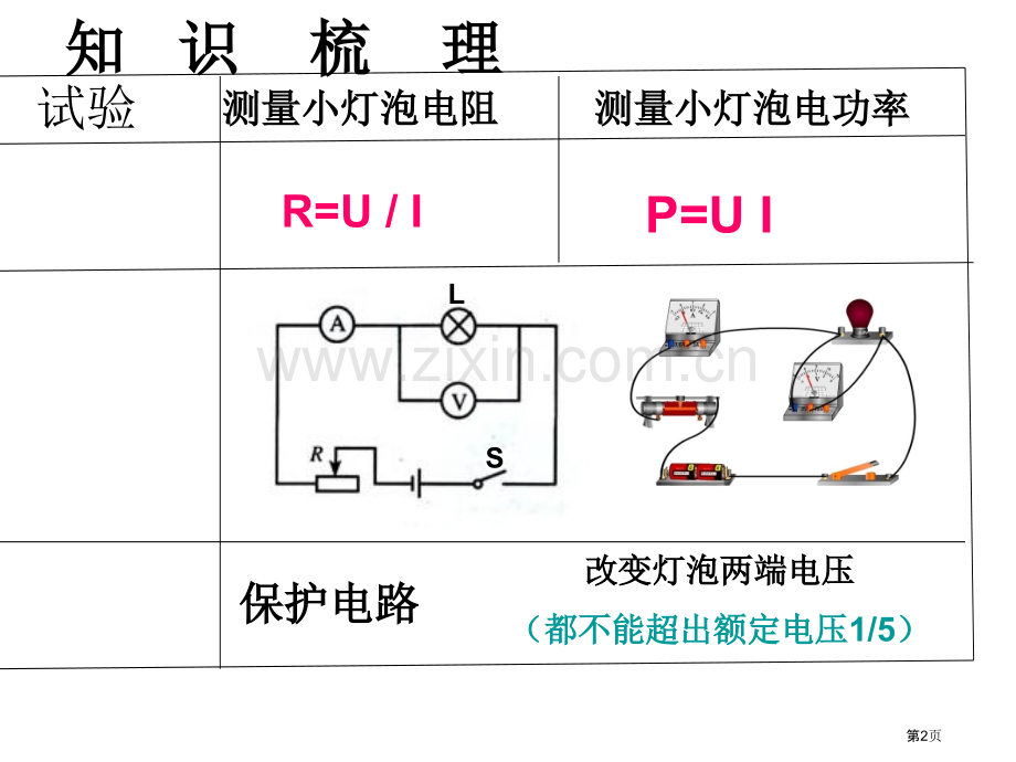 中考物理第一轮知识点复习省公共课一等奖全国赛课获奖课件.pptx_第2页