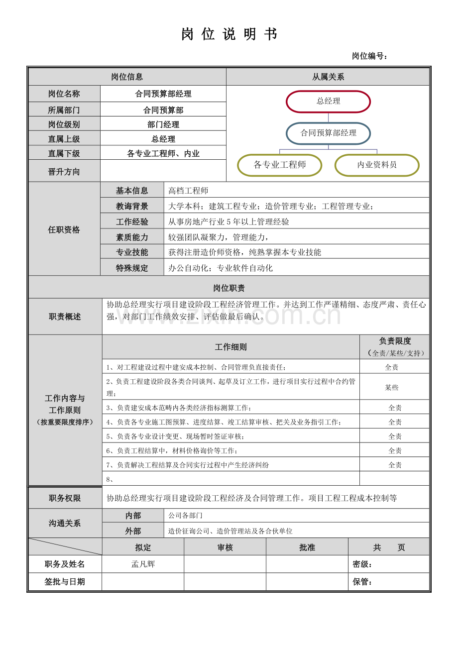 岗位说明指导书合同详细预算部.doc_第1页