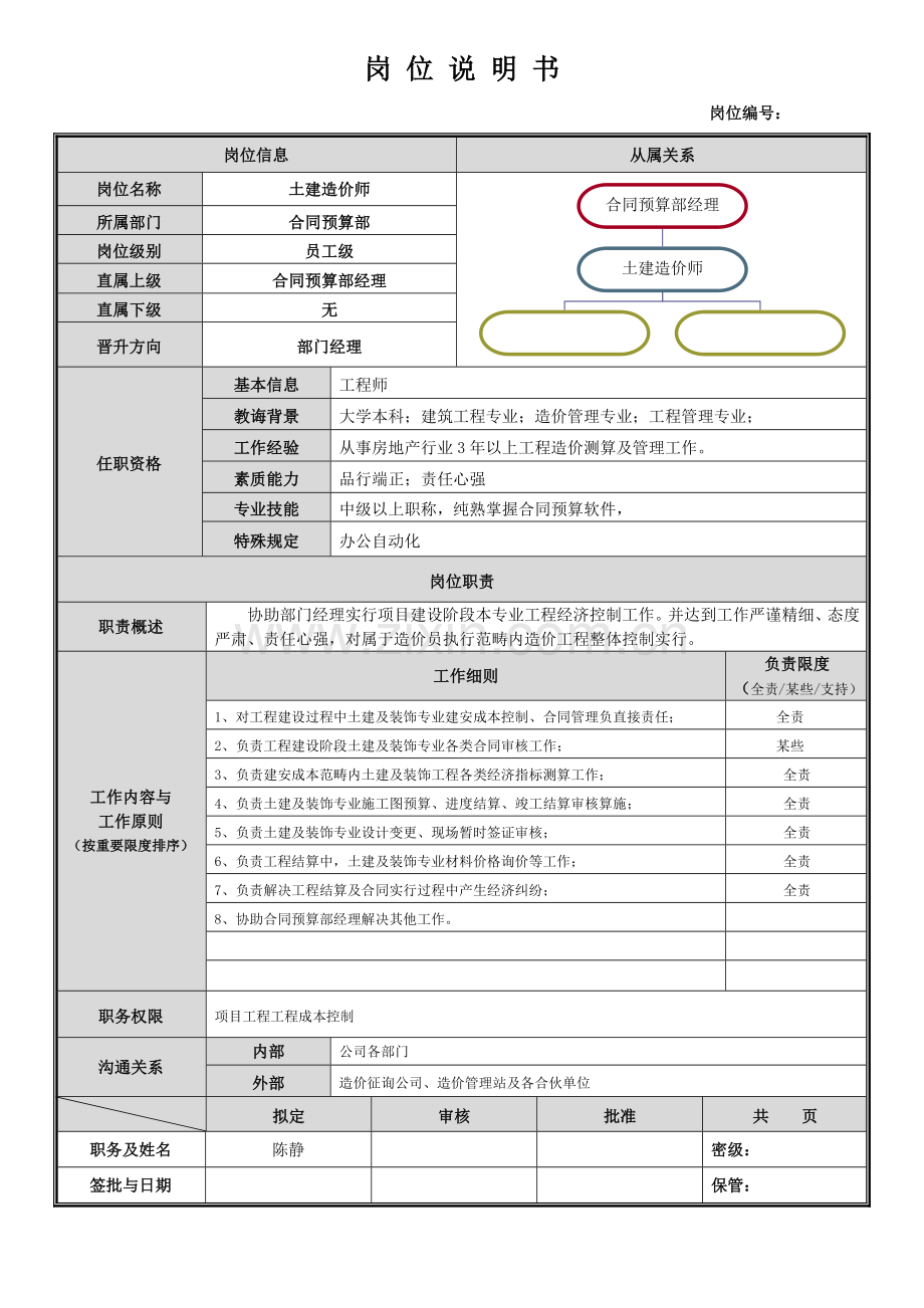 岗位说明指导书合同详细预算部.doc_第2页