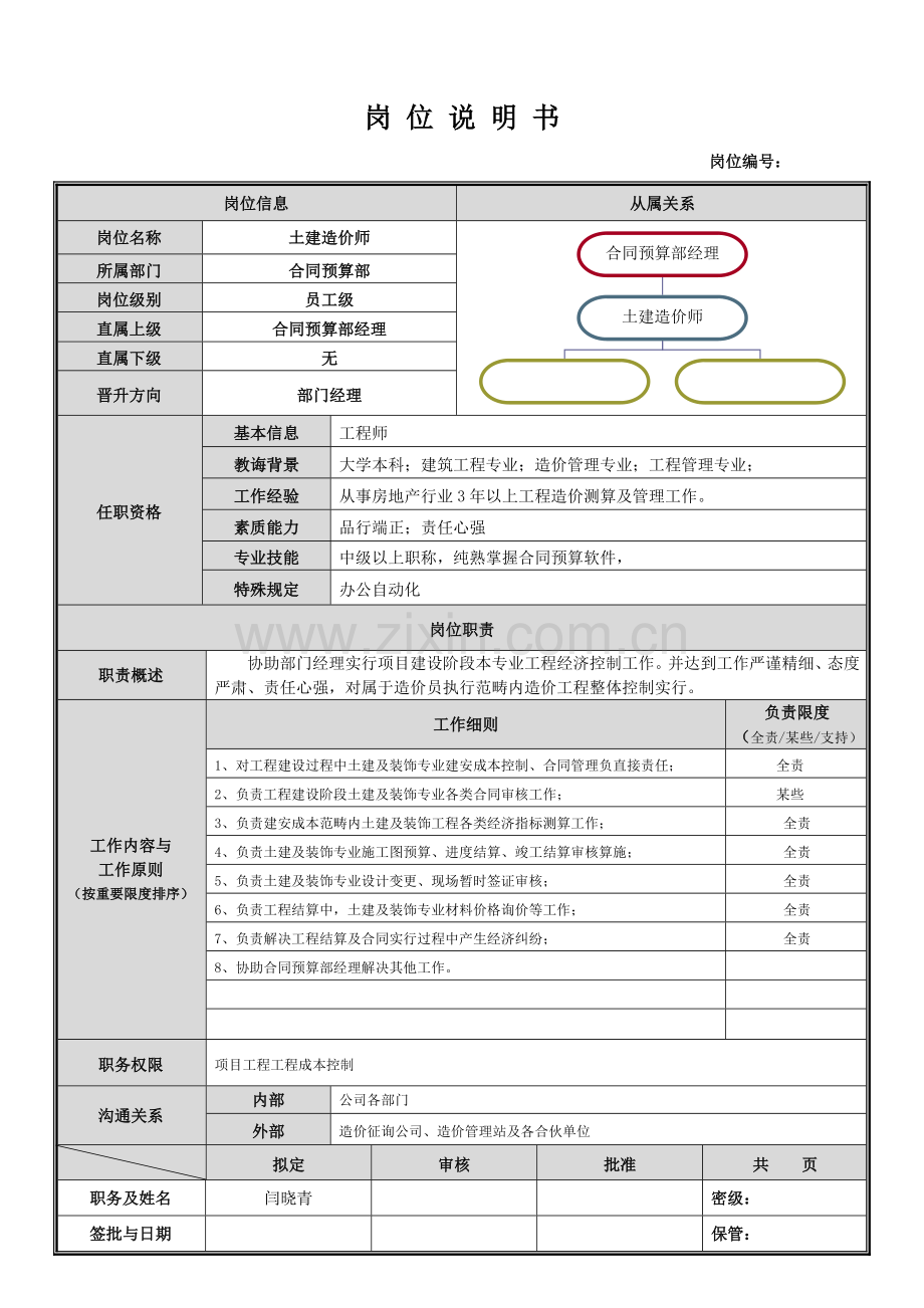 岗位说明指导书合同详细预算部.doc_第3页