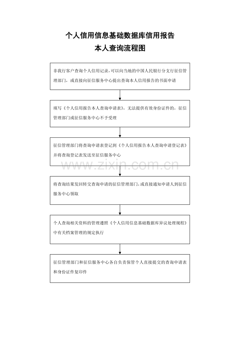 信用信息基础数据库信用报告本人查询流程图模版.docx_第1页