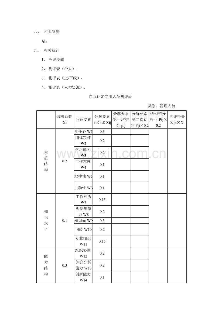 公司职员考核管理办法模板.doc_第3页