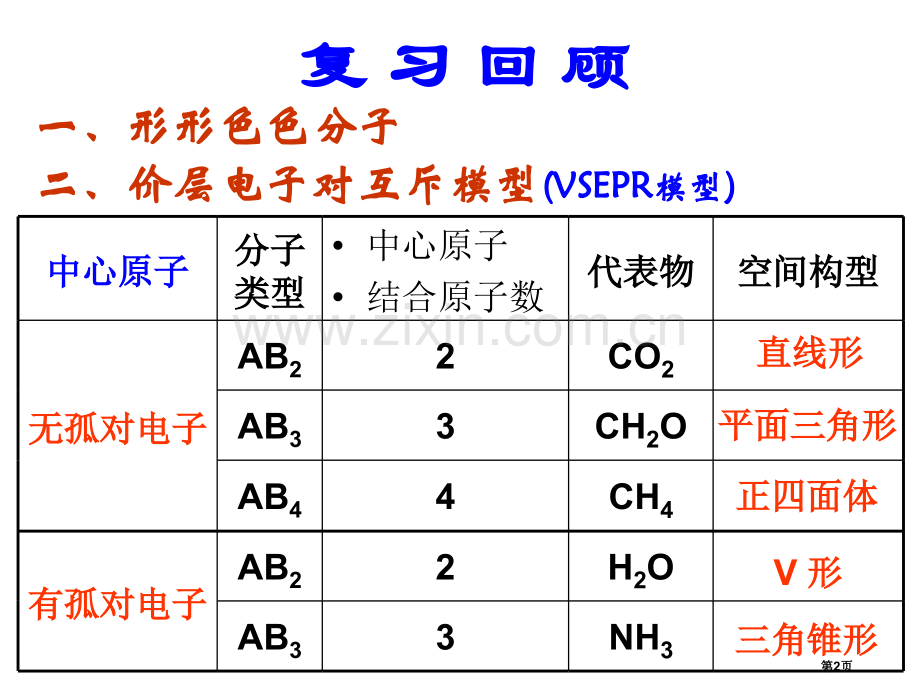 高中化学选修三杂化轨道理论省公共课一等奖全国赛课获奖课件.pptx_第2页