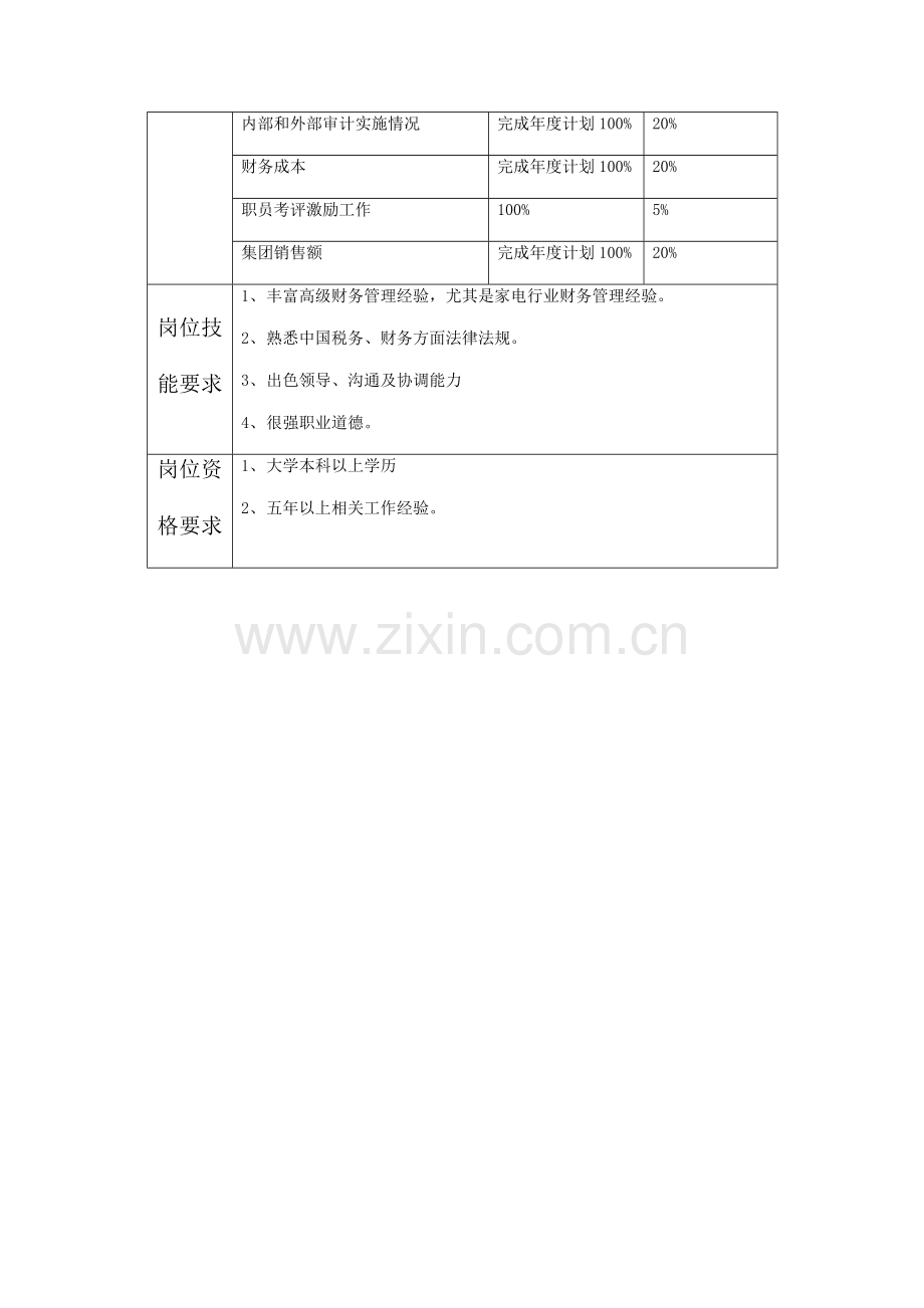 集团总经理岗位职责样本.doc_第2页