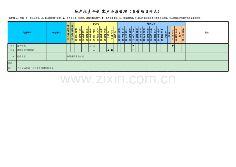 房地产公司权责手册-07客户关系管理(直管项目模式).xlsx_第3页