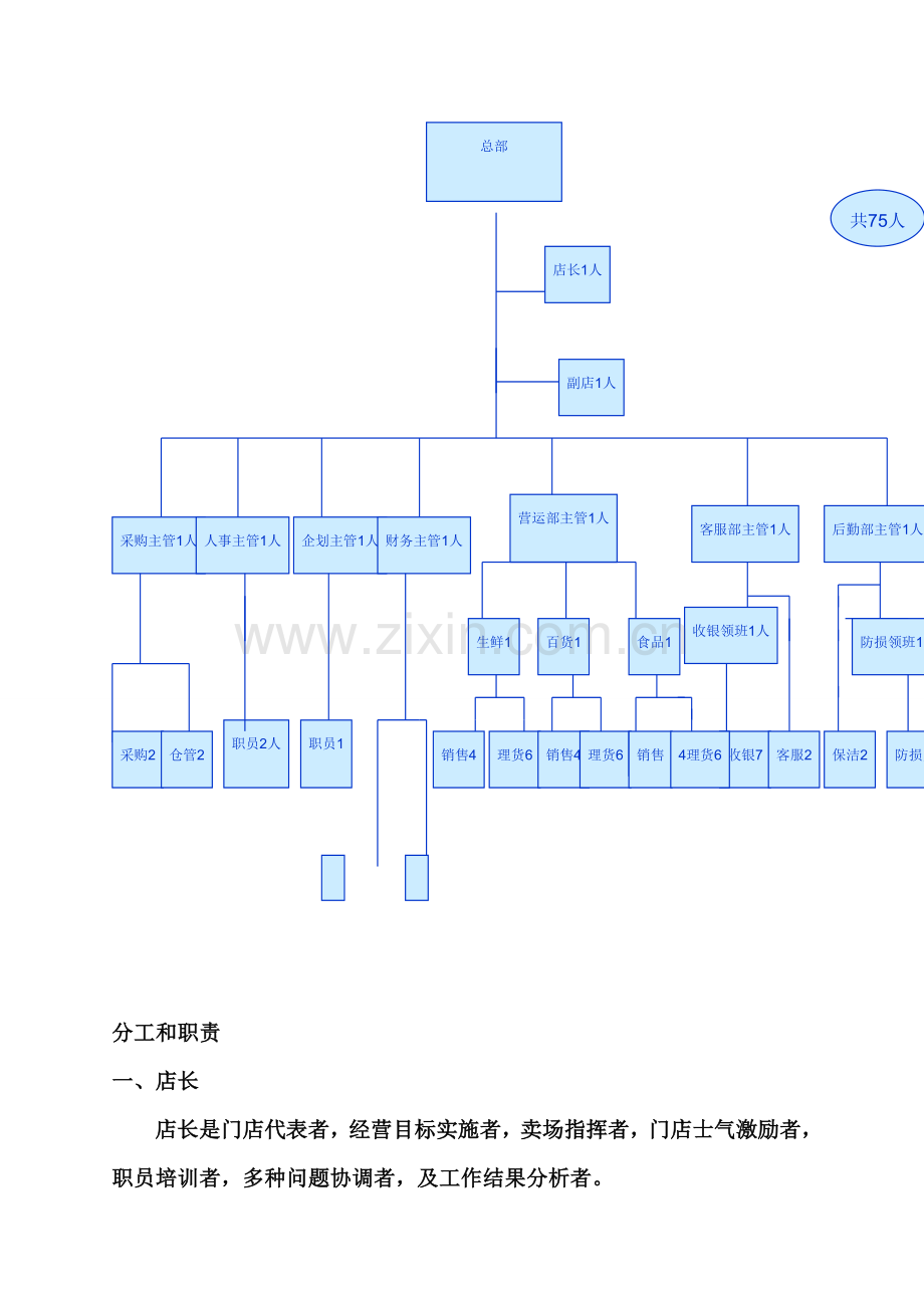 开店计划流程模板.doc_第3页