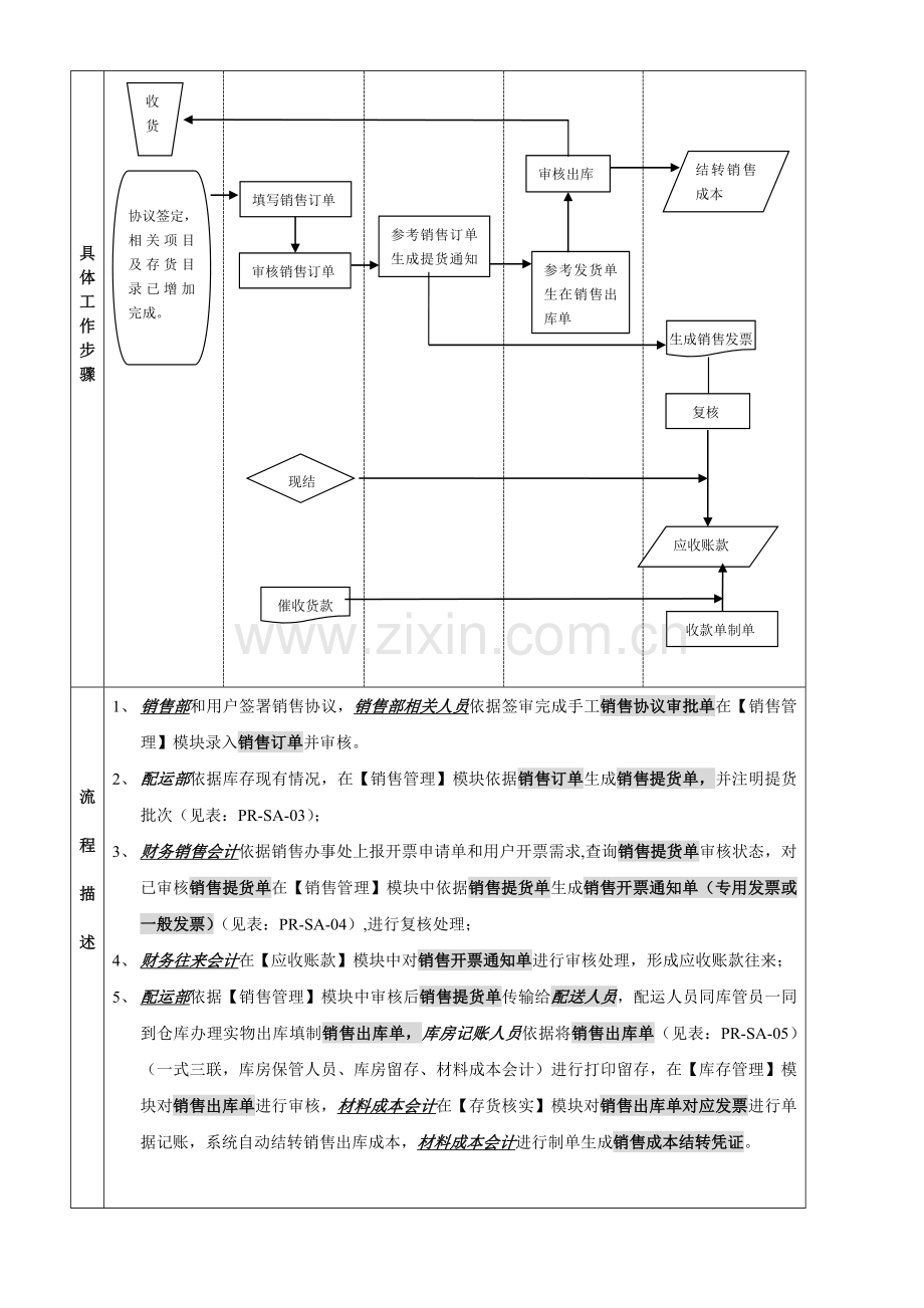 ERP中销售流程分析及财务管理应用案例模板.doc_第3页