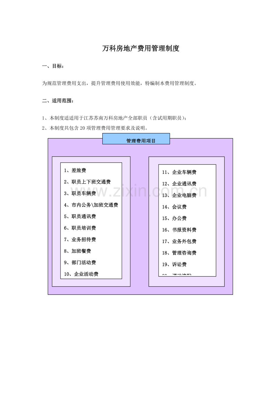 万科房地产有限公司费用管理新规制度.doc_第1页