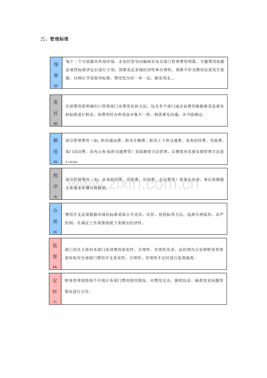 万科房地产有限公司费用管理新规制度.doc_第2页