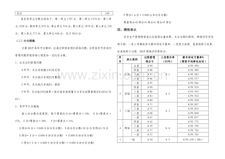 安全生产风险管理全新体系审核评分表.docx_第2页