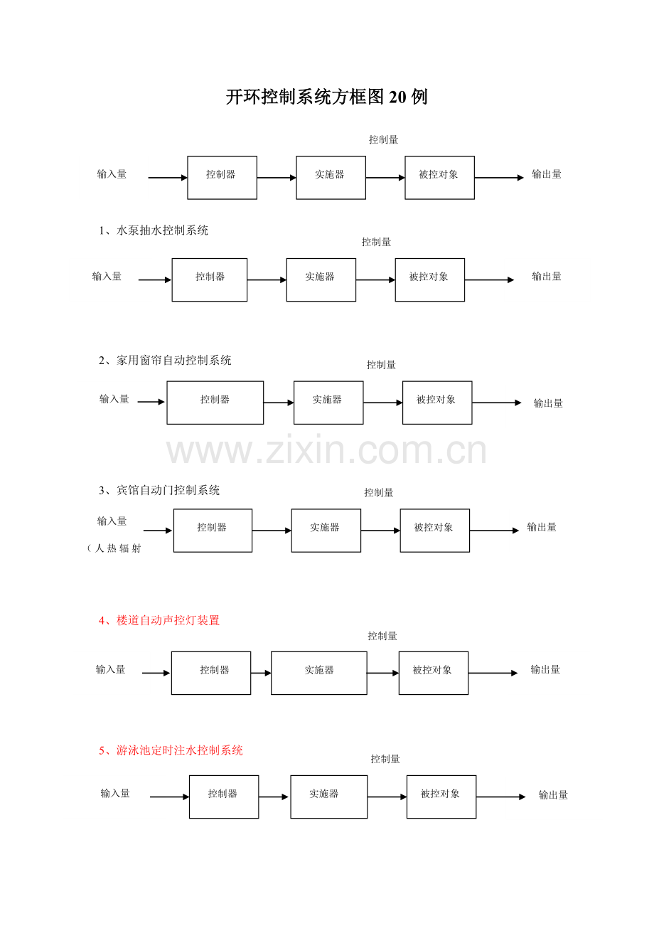 开环闭环控制综合系统方框图.doc_第1页