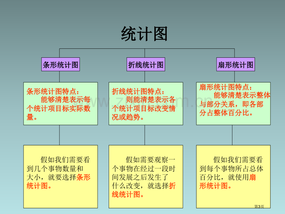 六年级数学上册复式条形统计图PPT省公共课一等奖全国赛课获奖课件.pptx_第3页