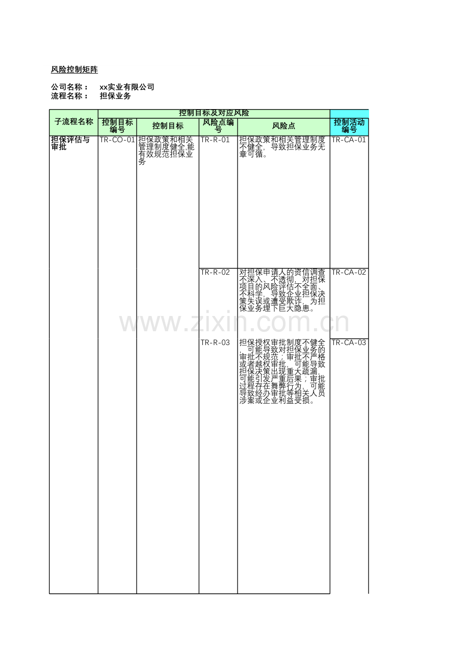 房地产公司内部控制-担保业务-测试底稿.xls_第1页