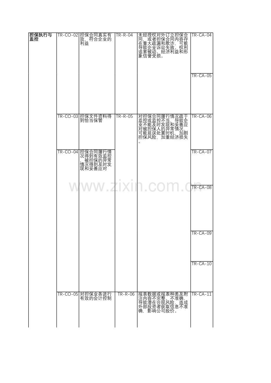 房地产公司内部控制-担保业务-测试底稿.xls_第2页