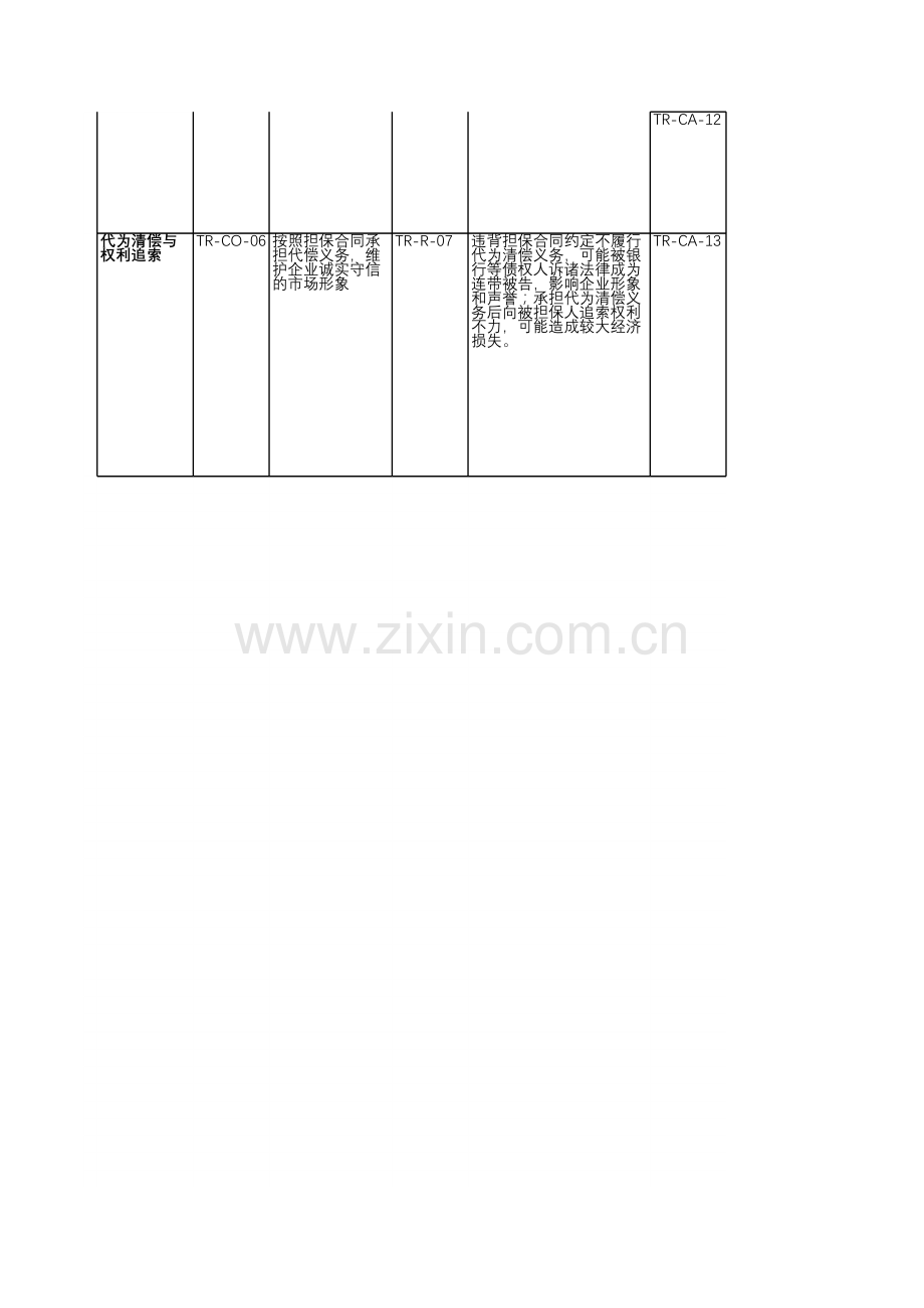 房地产公司内部控制-担保业务-测试底稿.xls_第3页