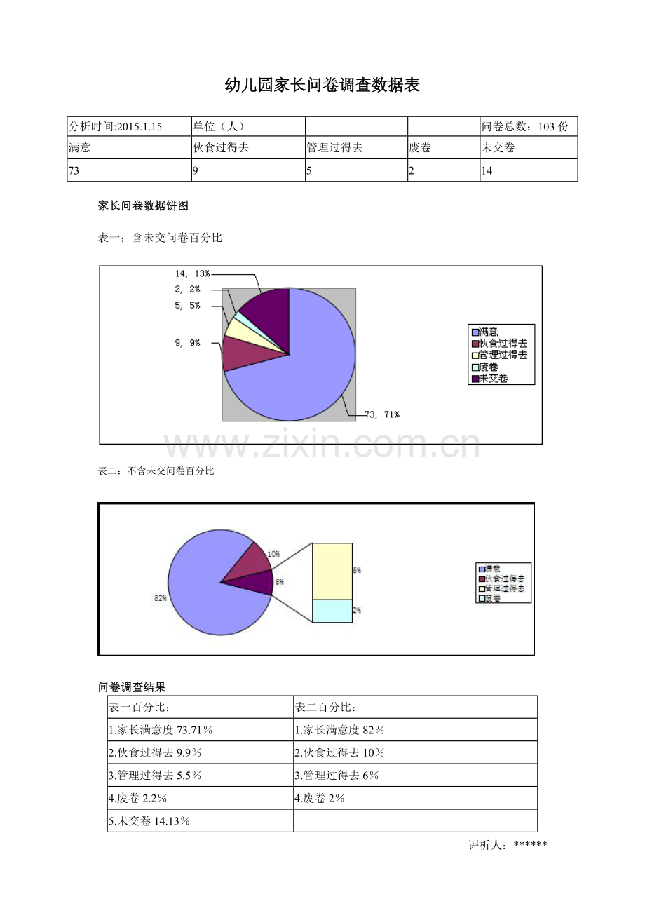 幼儿园家长问卷调查数据表+总结分析模版.doc_第1页