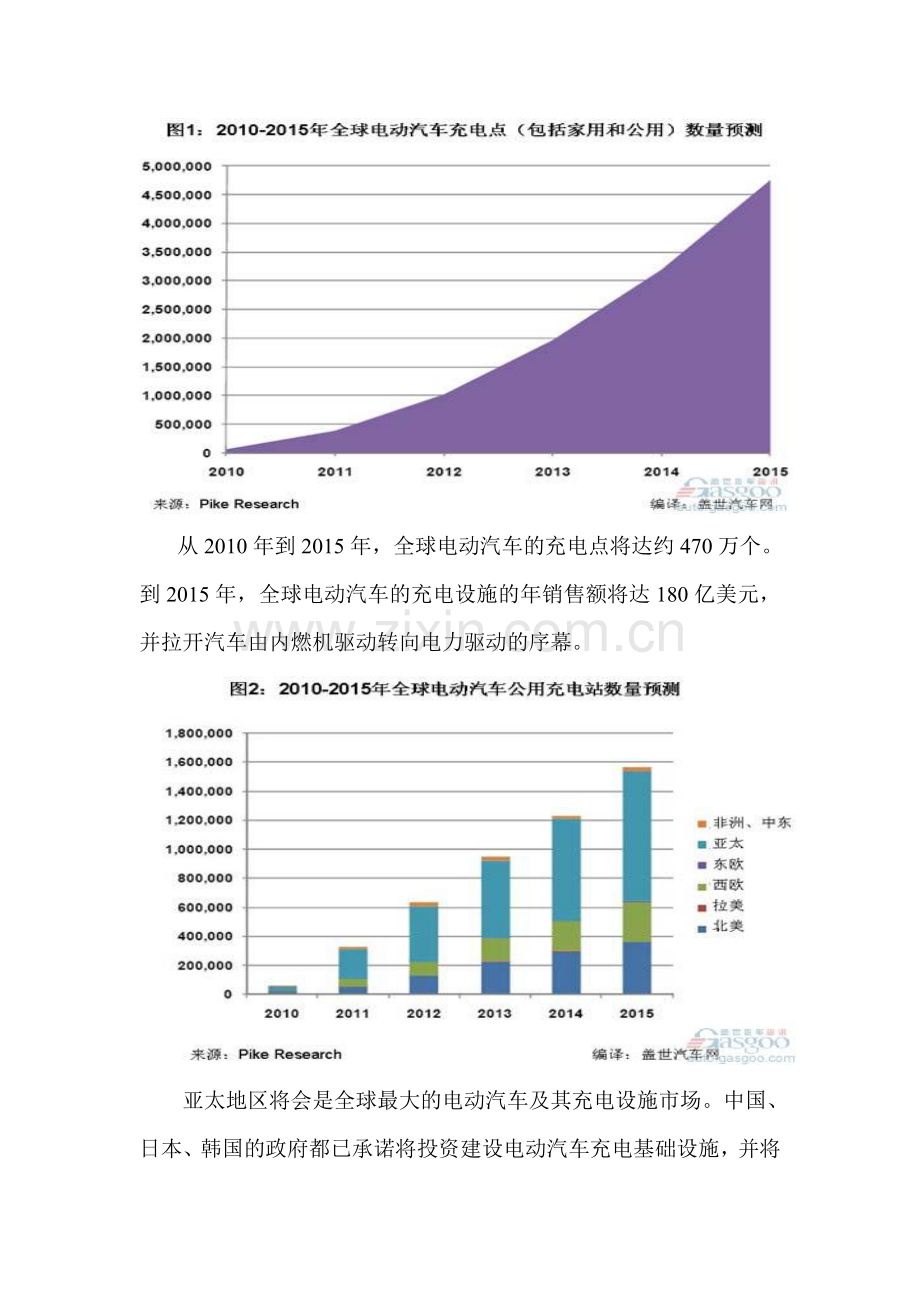 电动汽车充电设备可行性研究报告.0.doc_第3页