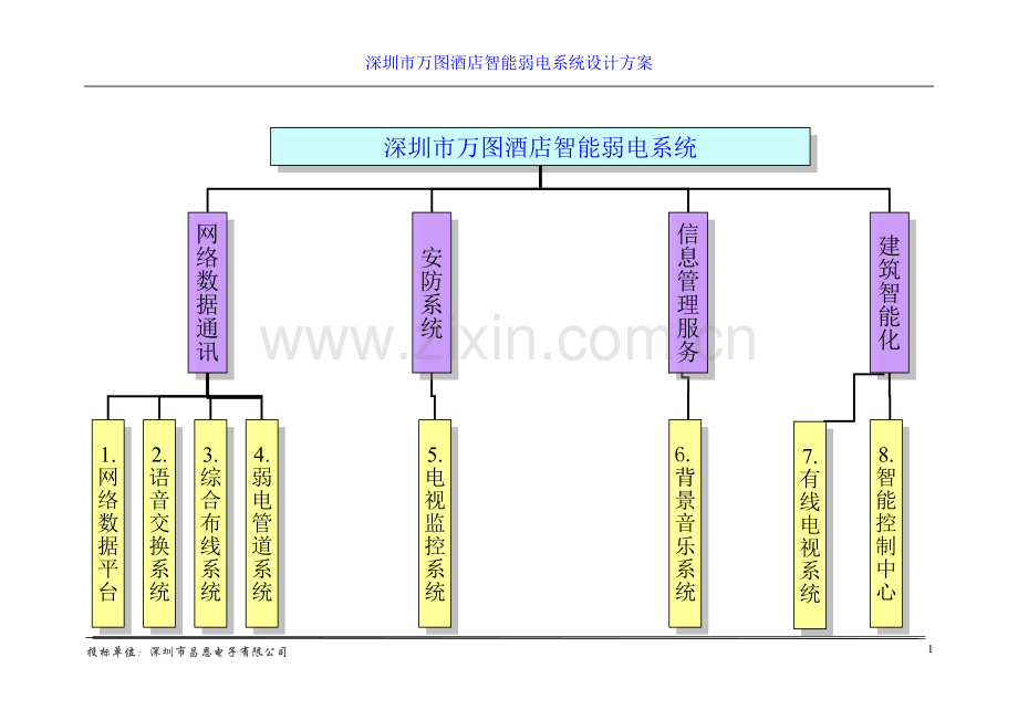 万图酒店弱电系统设计方案-毕业论文.doc_第1页