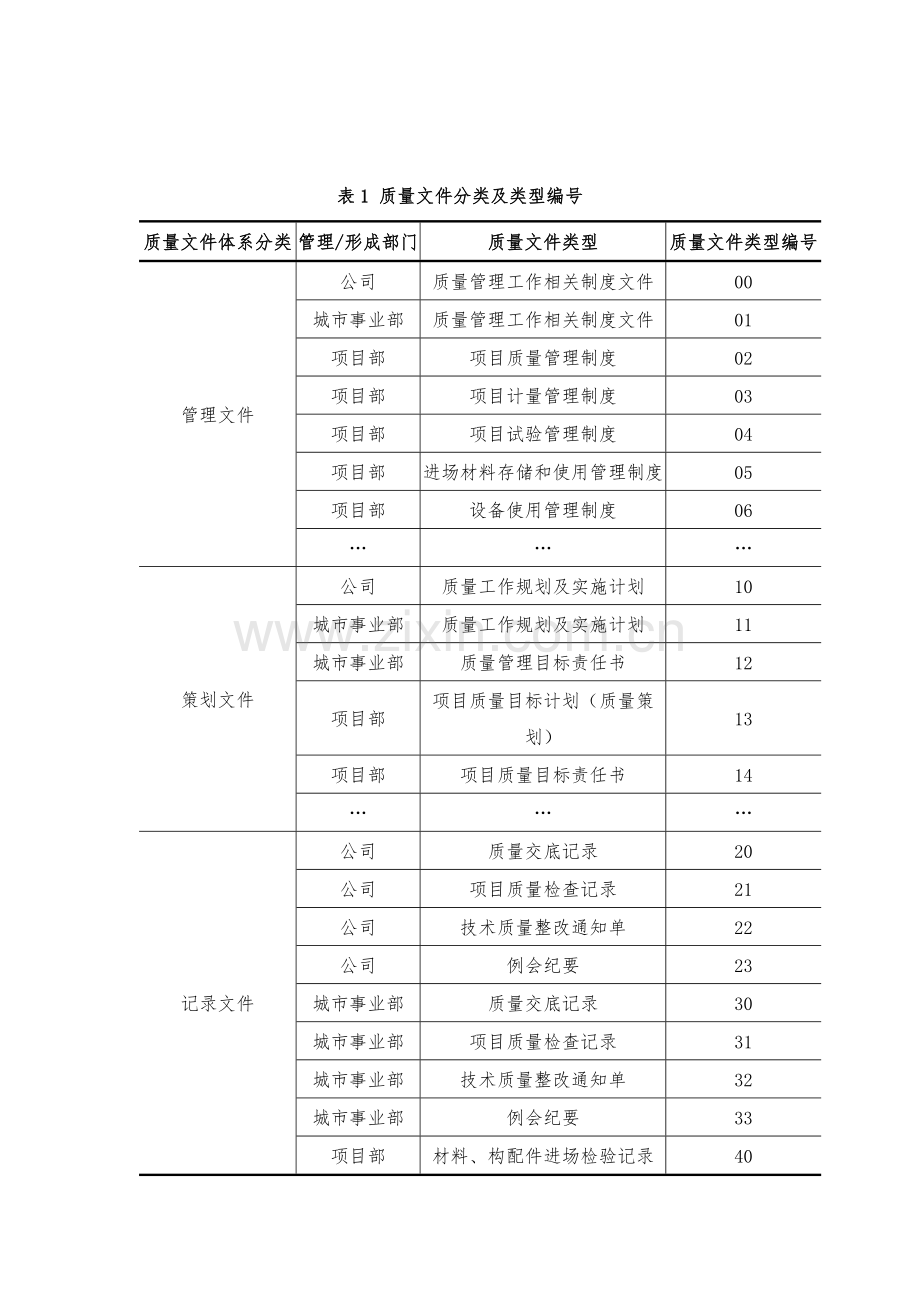 质量文件编号制度模版.docx_第3页