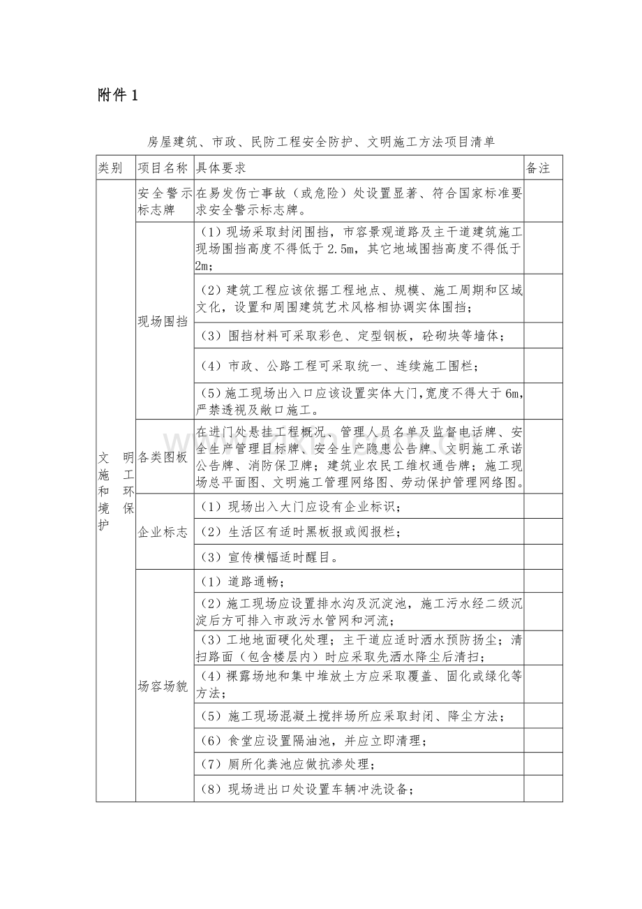 上海建设综合项目工程安全防护文明综合项目施工专项措施费用管理暂行详细规定.doc_第1页